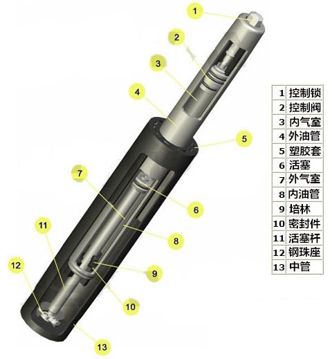 江西定制支撑杆批发