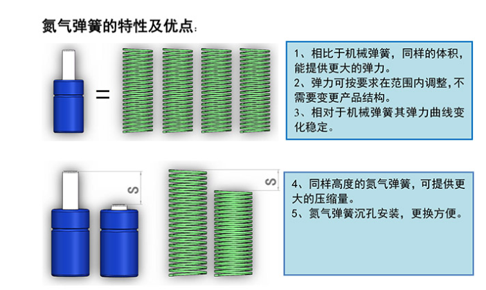 模具氮气弹簧